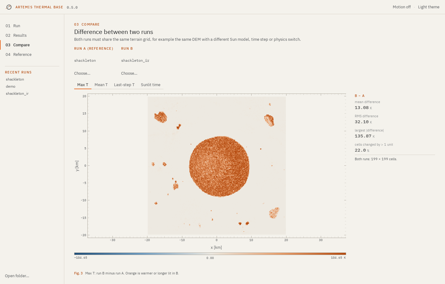 Compare page: maximum temperature of the Shackleton run with terrain infrared minus the run without it