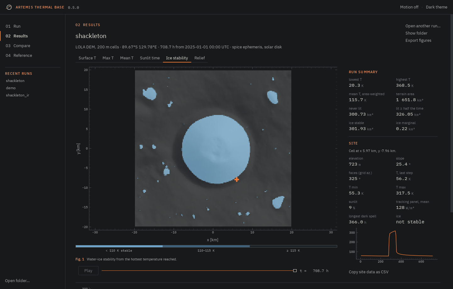 Ice stability layer: crater floor and small craters in the stable class