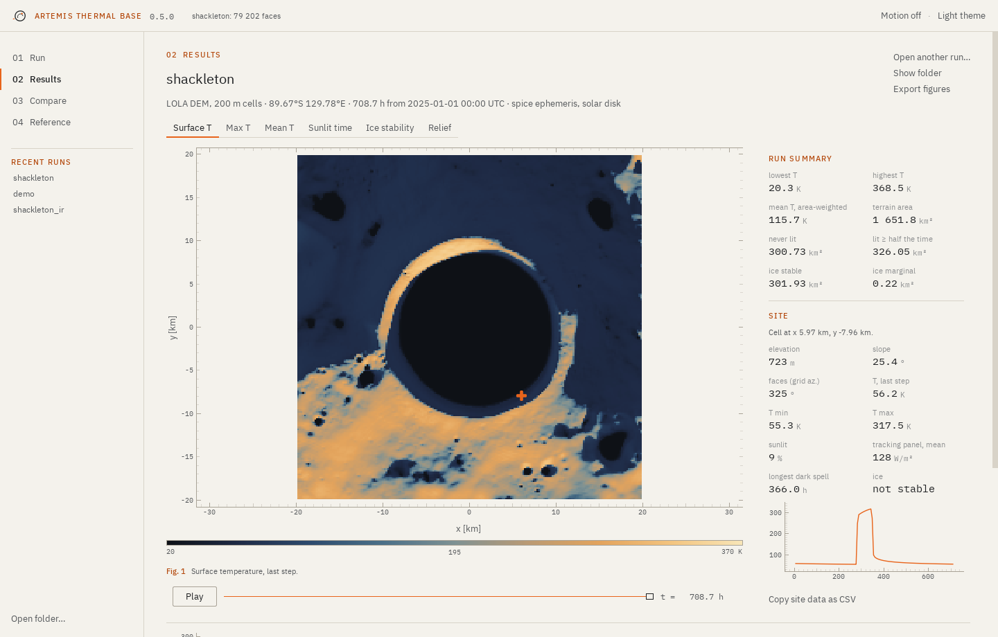 Results page with the surface temperature of Shackleton at the last step, a selected site on the crater wall and its temperature over the lunar day