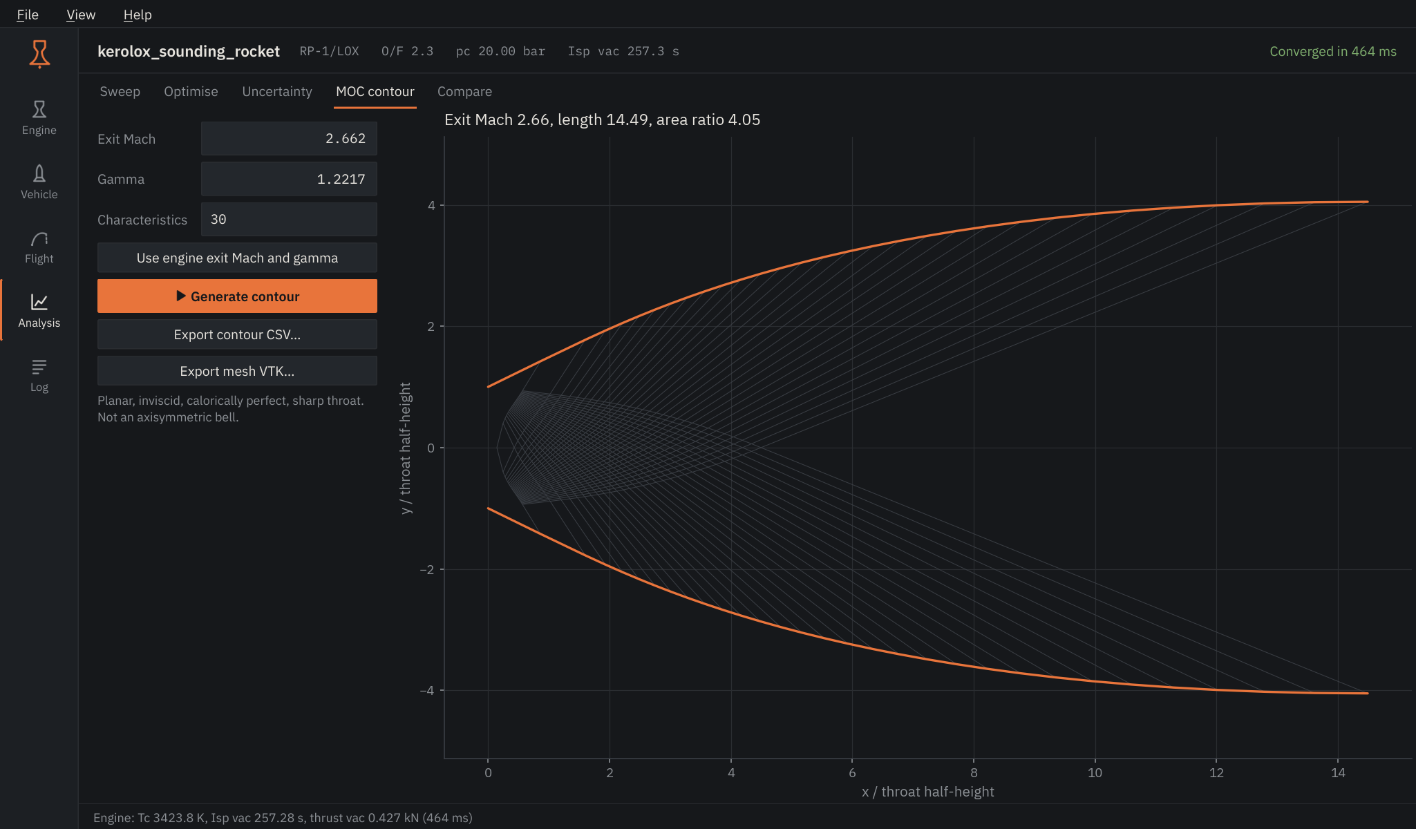 Analysis, MOC view