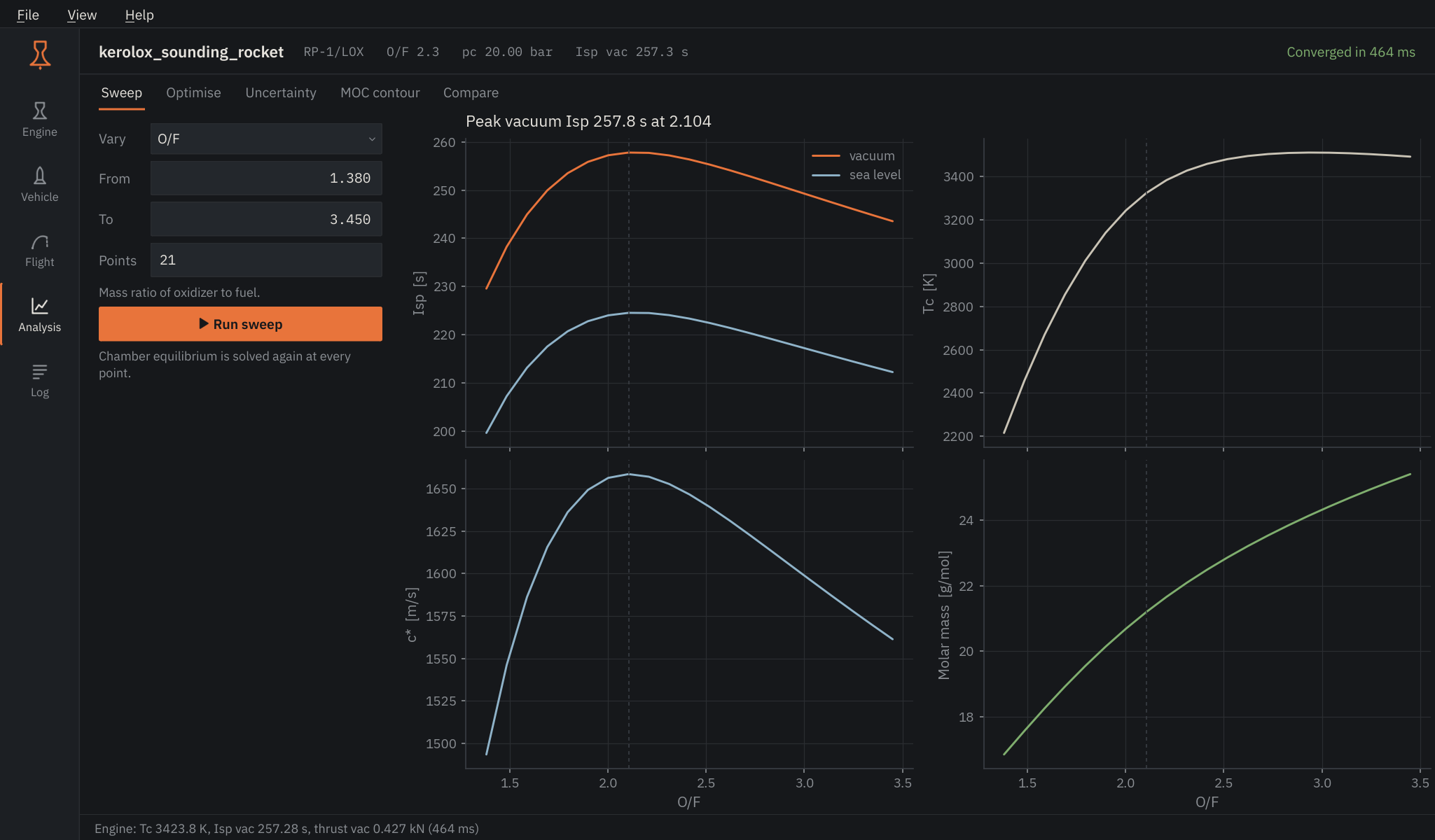 Analysis, sweep view