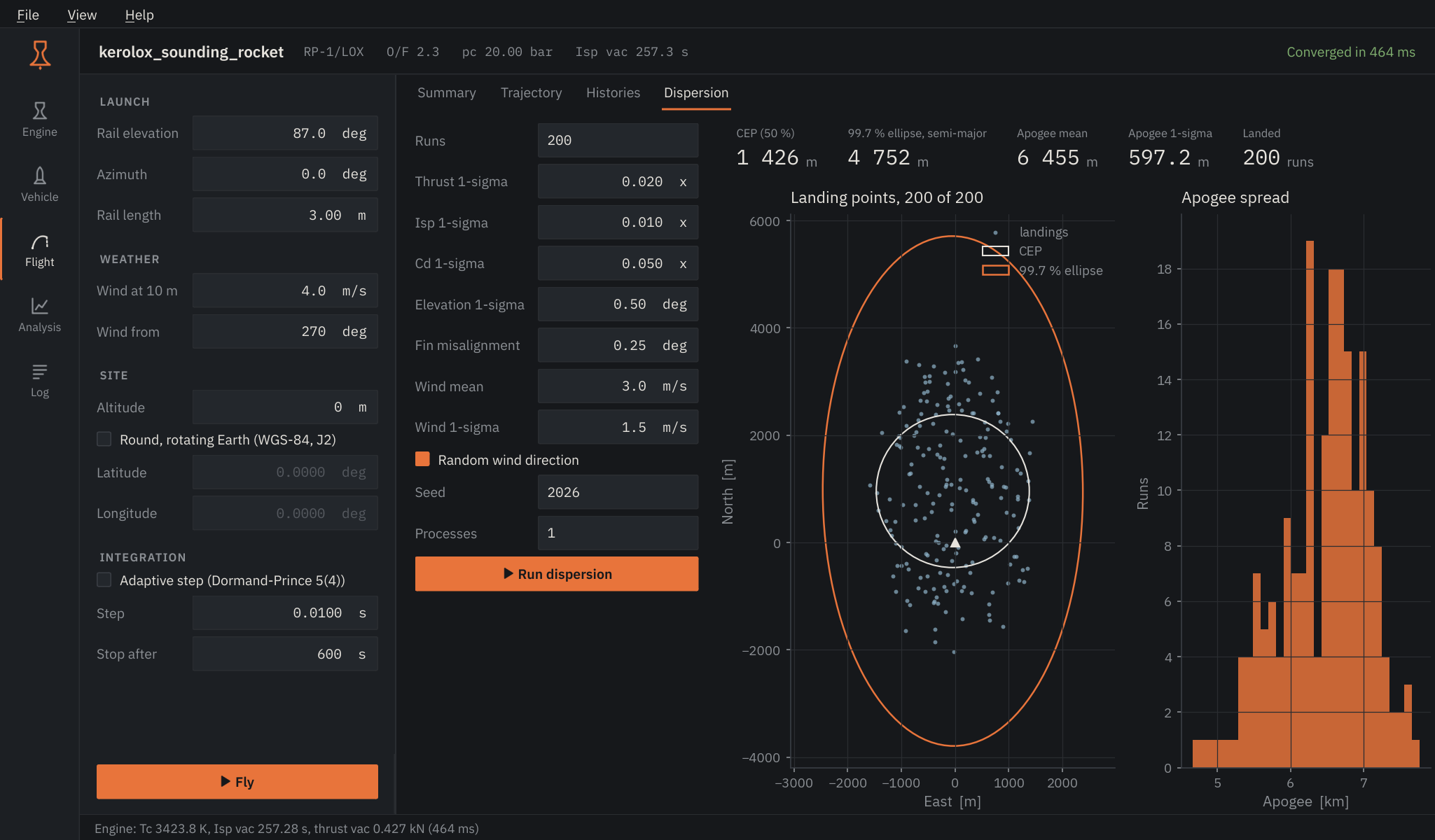 Flight, dispersion view