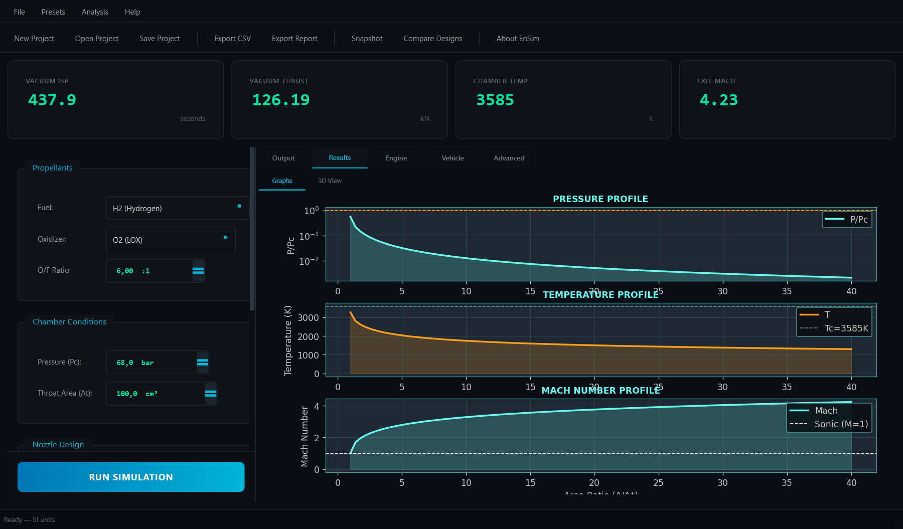 Engine result plots