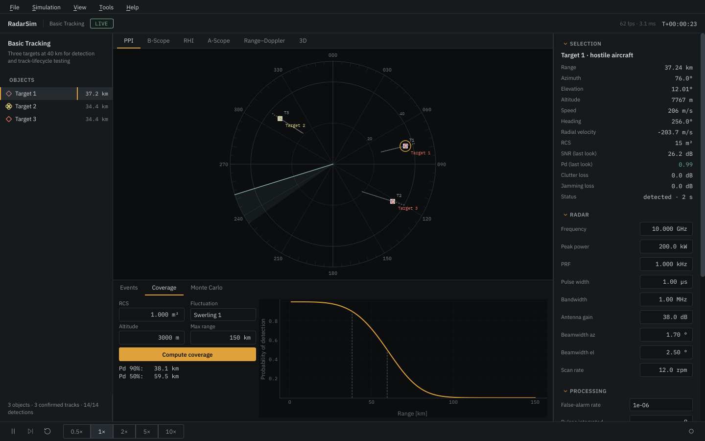 Coverage of the basic tracking radar